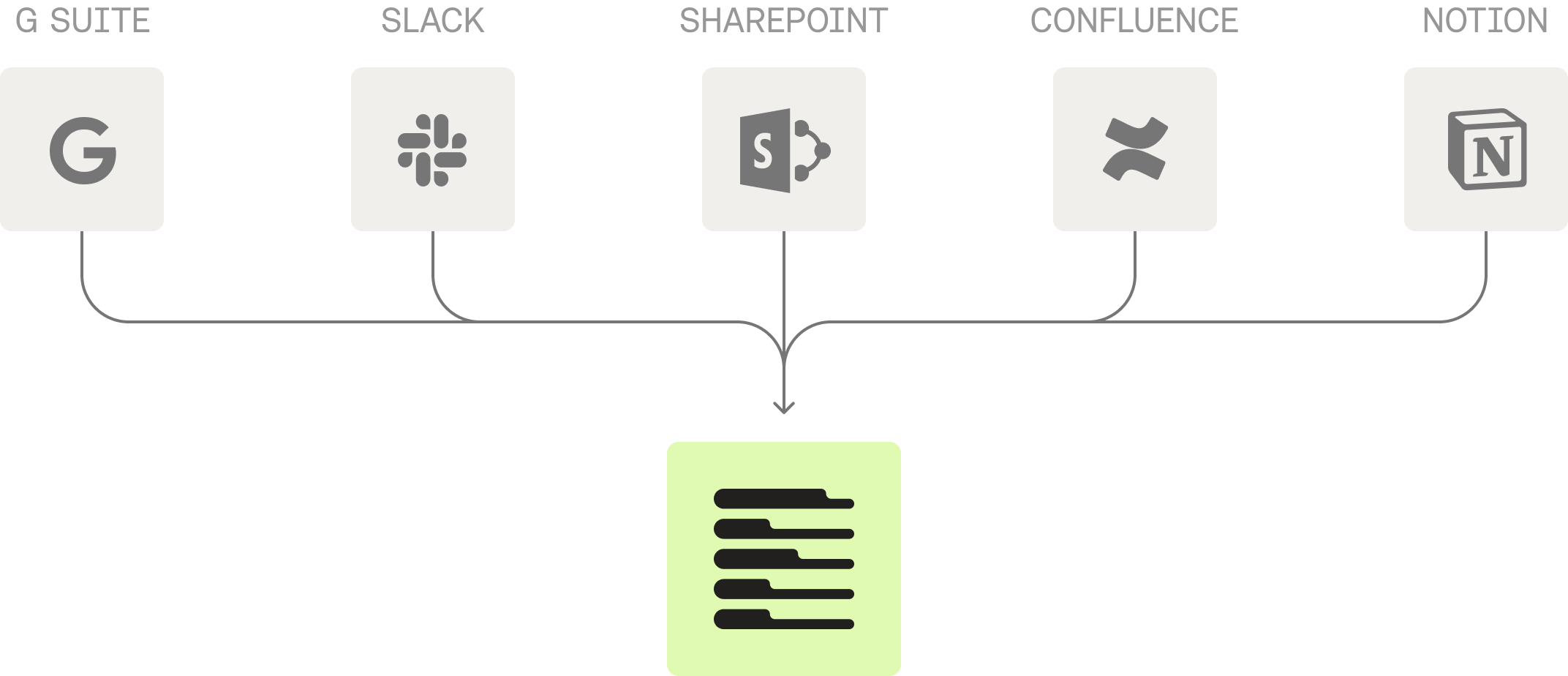 Connect Your Existing Data