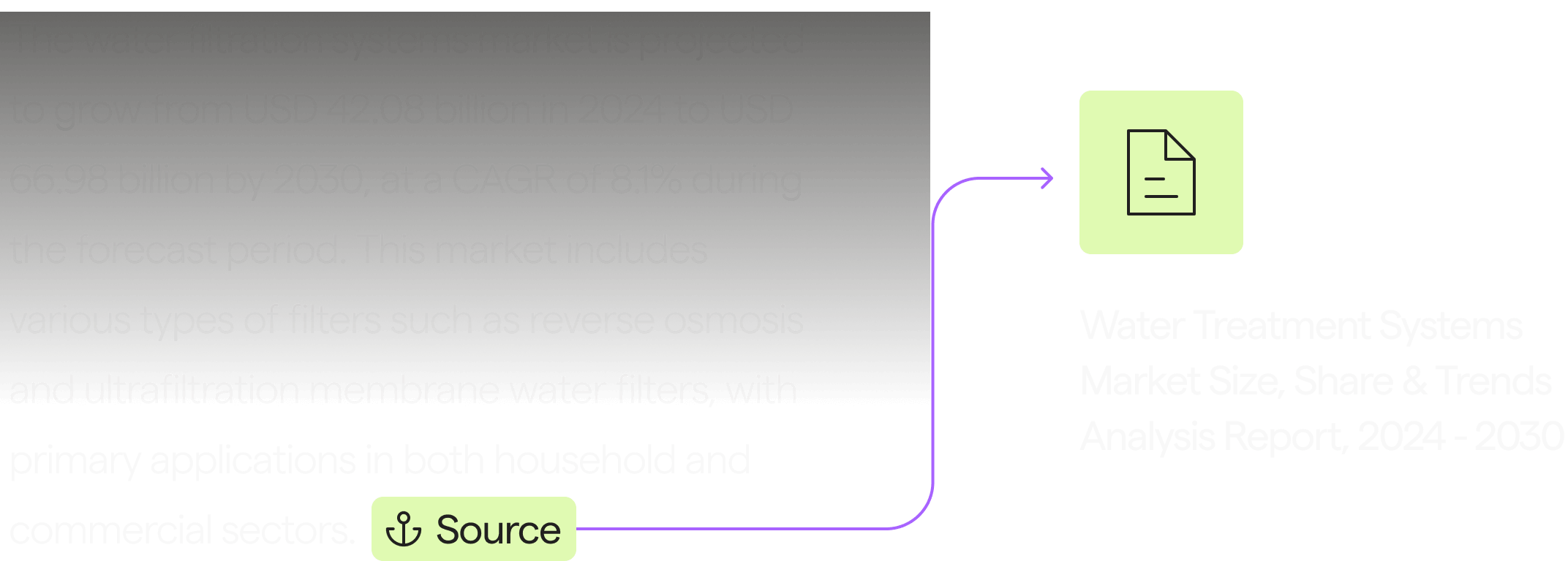 Fully Traceable Sources