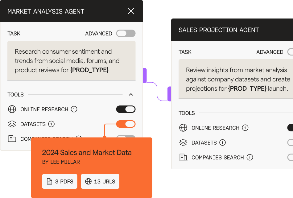 Market Demand Launch Analysis